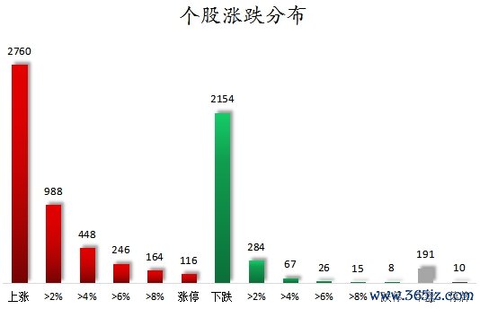 个股涨跌分散.png