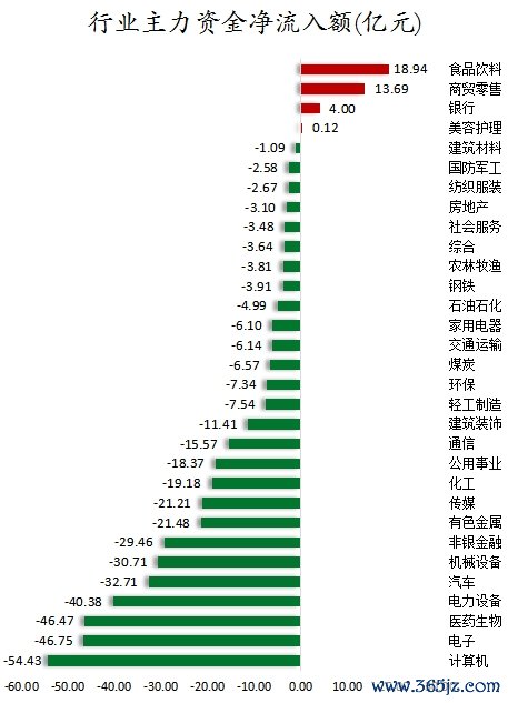 行业主力资金净流入额.png
