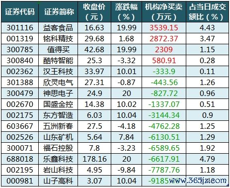 龙虎榜机构净买入的个股.png