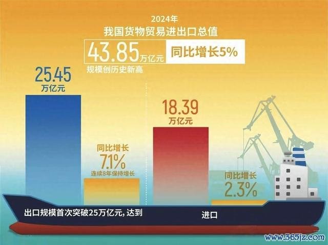 24年中国汽车出口641万辆，本年或将冲破尘封39年的日本出口记载